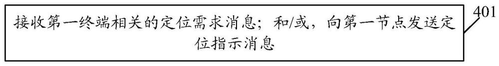 一种旁路定位方法、装置、通信设备和存储介质与流程