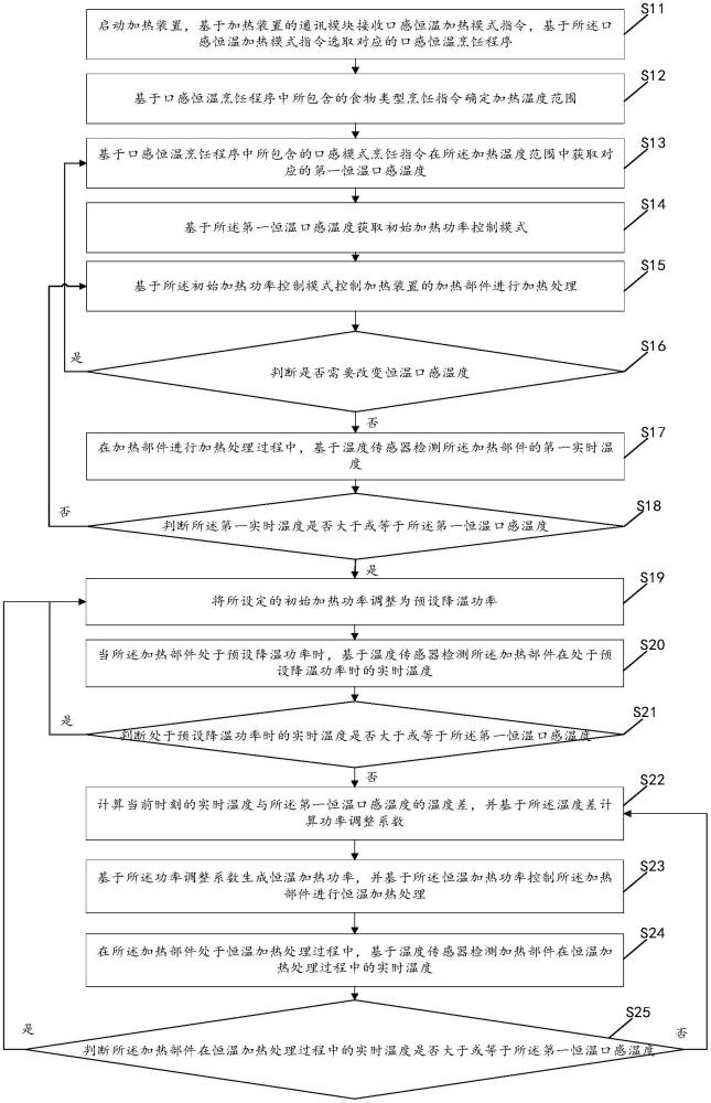 一种基于口感模式的加热装置恒温加热方法及相关装置与流程