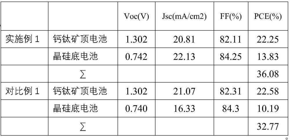 一种三端杂化背接触晶硅/反式钙钛矿叠层太阳能电池结构