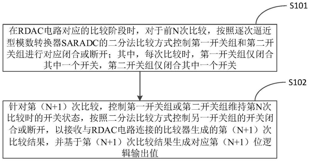 差分RDAC电路的控制方法、电路以及转换器与流程