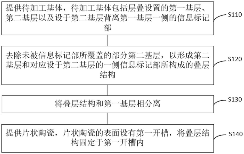 片状陶瓷体制备方法及片状陶瓷体与流程