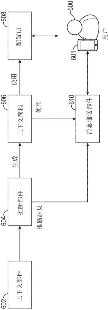 上下文感知消息收发系统的制作方法