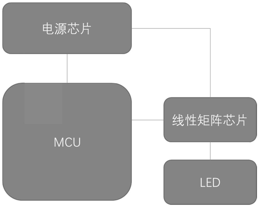 一种防眩目远光的LED灰度调节方法、装置及系统与流程