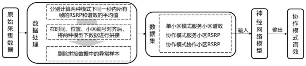 一种面向小区协作的基站配对方法、系统及装置