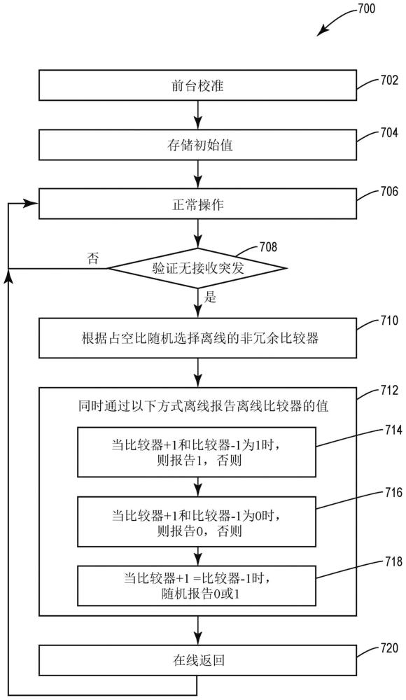 具有后台校准的模/数转换器（ADC）的制作方法