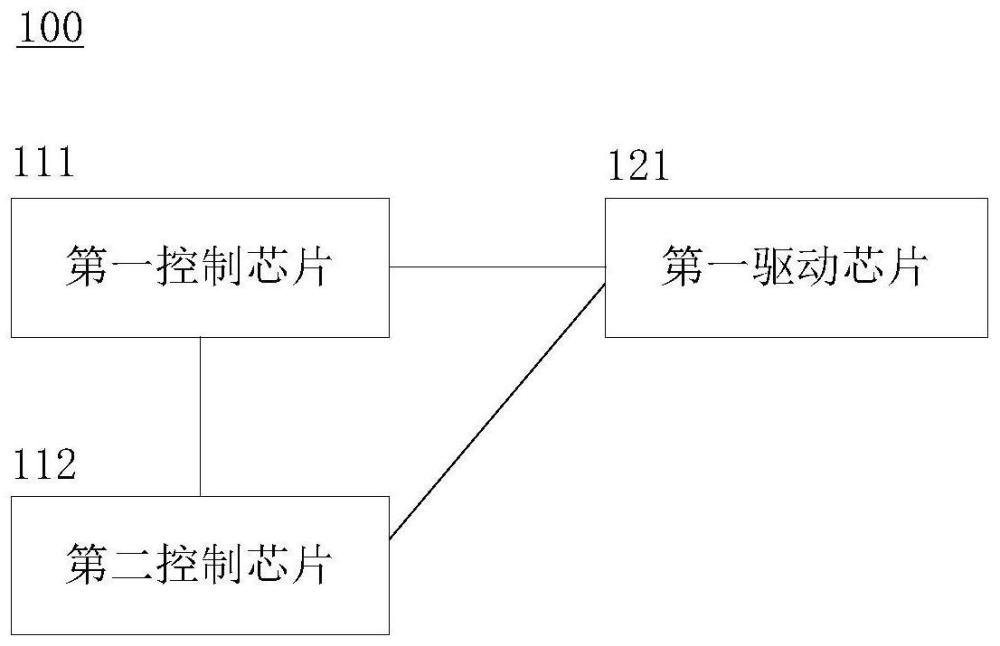 基于片外多核芯片的线控系统、通信方法和车辆与流程