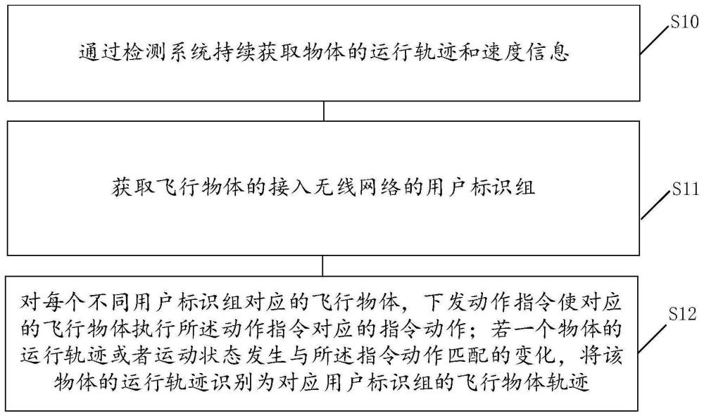 一种飞行物体轨迹识别方法及装置与流程