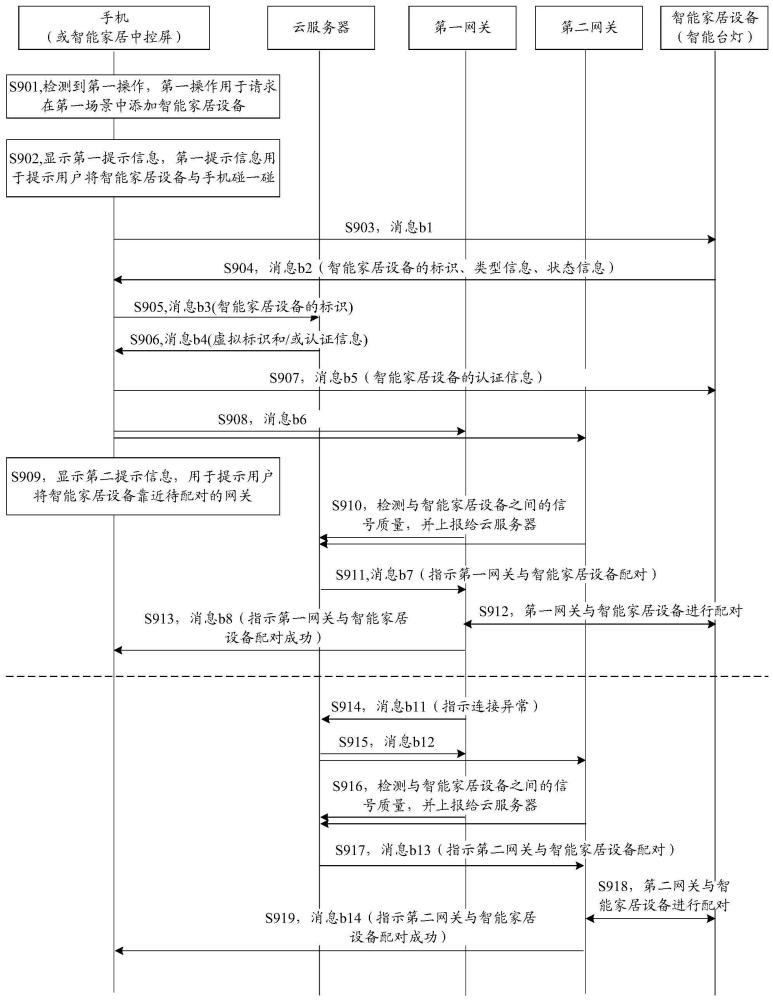 一种智能家居设备的管理方法及设备与流程