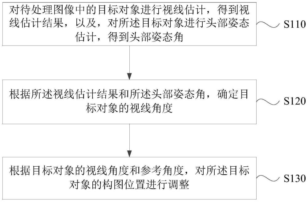 一种画面构图的调整方法、装置、电子设备以及存储介质与流程