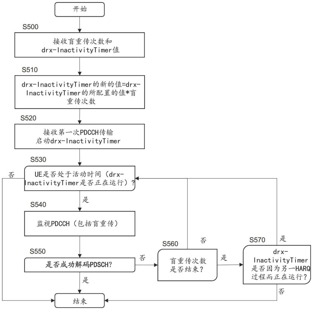 收发器设备和调度设备的制作方法