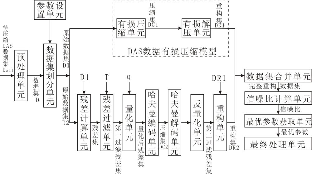 基于通道相关性的DAS数据有损压缩后处理方法及系统