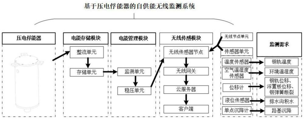 一种基于压电俘能器的自供能无线监测系统