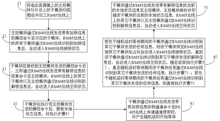 一种用于电动显微镜的半双工RS485总线通讯方法与流程