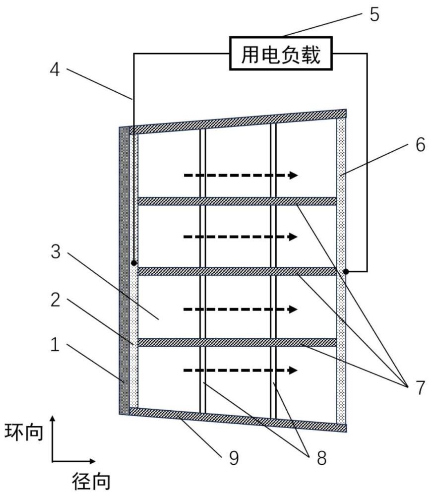 一种包含磁流体发电系统的液态锂铅包层