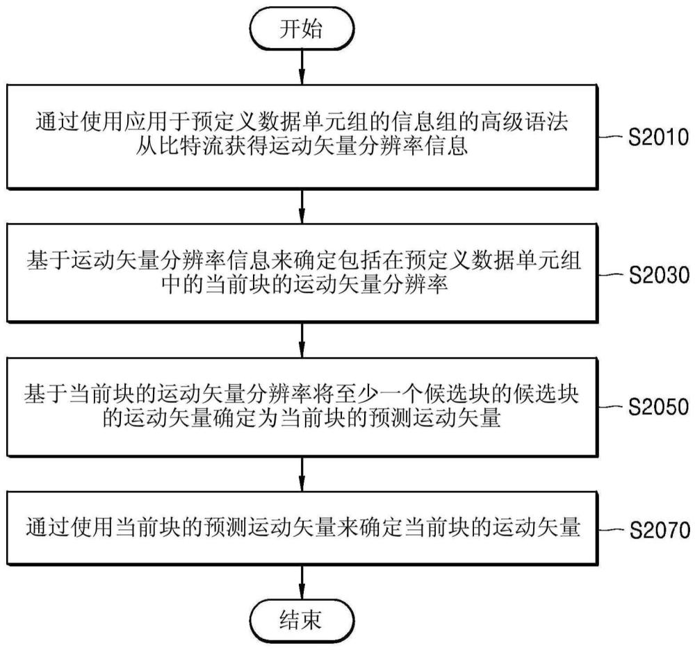 视频解码方法和设备以及视频编码方法和设备与流程