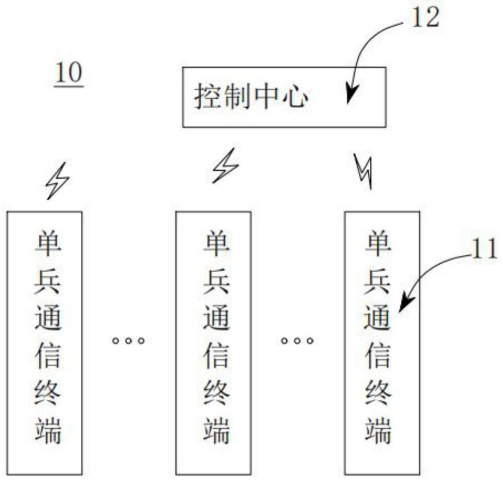 一种单兵通信设备的多种通信方式的集成方法与流程