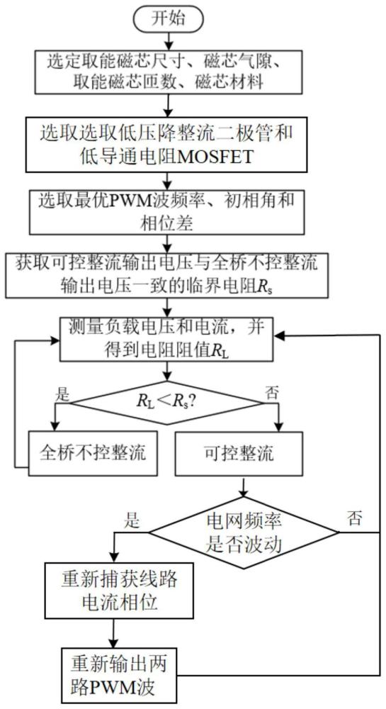 一种基于可控整流的带气隙式磁场感应取能装置输出功率提升方法