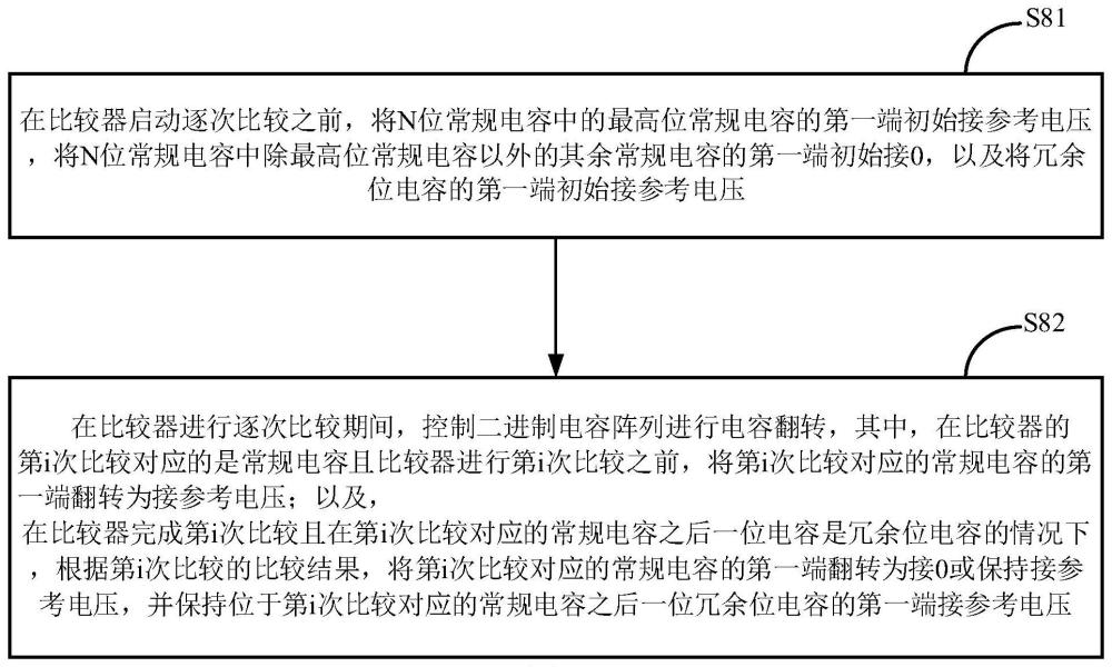 模数转换器中电容翻转方法及逐次逼近型模数转换器与流程