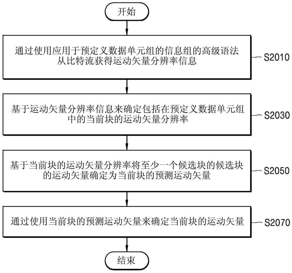 视频解码方法和设备以及视频编码方法和设备与流程