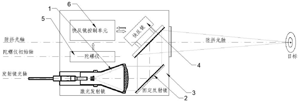 一种激光枪防抖镜头的制作方法