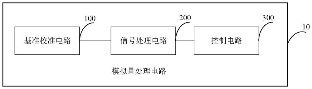 模拟量处理电路及方法与流程