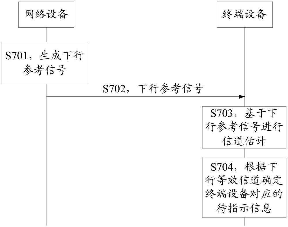 一种信息指示方法及装置与流程