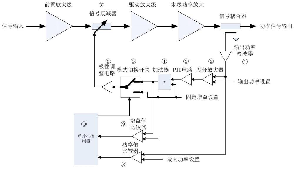 一种恒功率或恒增益模式可切换的功放控制电路的制作方法