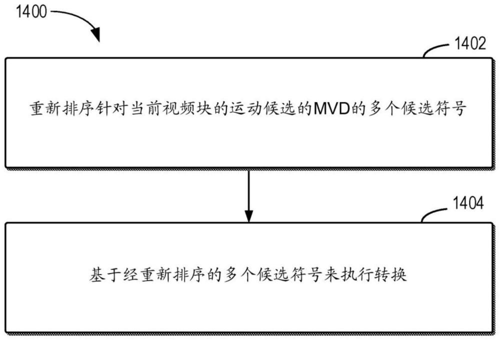 用于视频处理的方法、装置和介质与流程