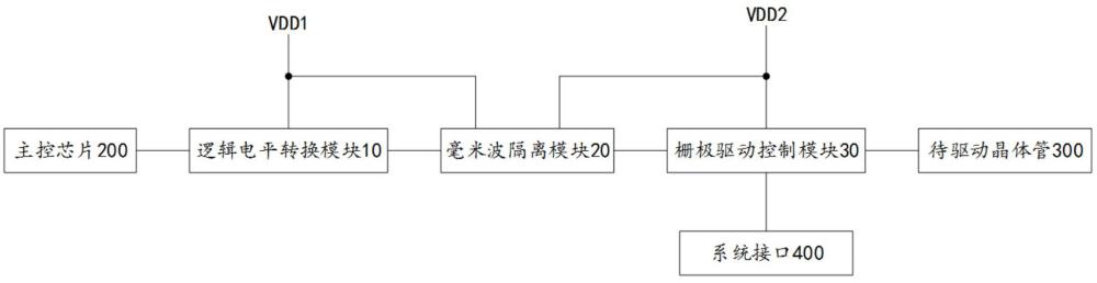 基于毫米波的隔离式双向通讯栅极驱动电路及栅极驱动器的制作方法