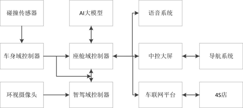 车辆事故处理系统及方法与流程