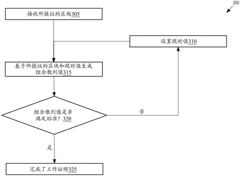 用于有用区块链共识的增强方法与流程