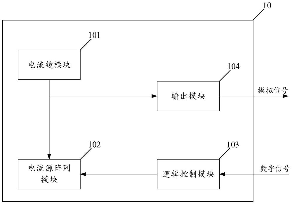 一种数模转换器及电子设备的制作方法