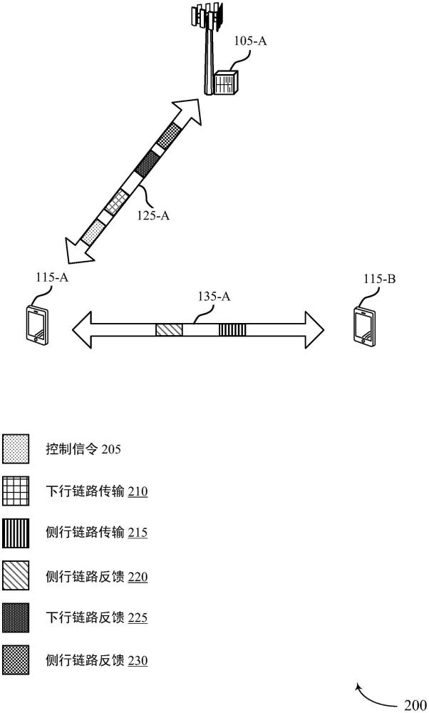 用于下行链路和侧行链路通信的联合类型-2混合自动重传请求码本的制作方法