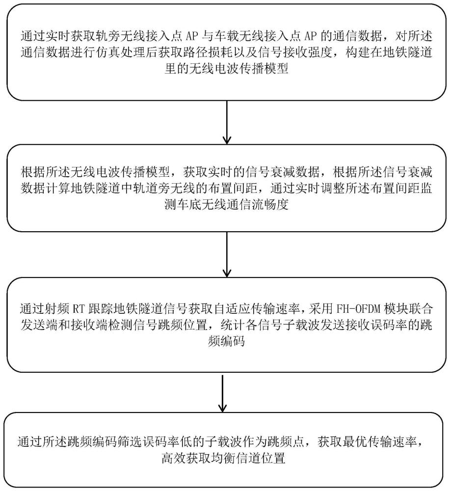 一种基于AI视觉的轨交场景自动化控制方法及系统与流程