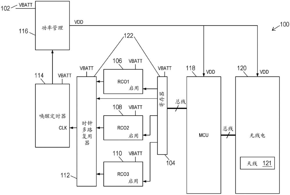 用于操作模式的能够修改的振荡器电路的制作方法