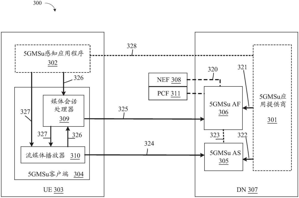 5G网络中远程控制上行流的方法及装置与流程