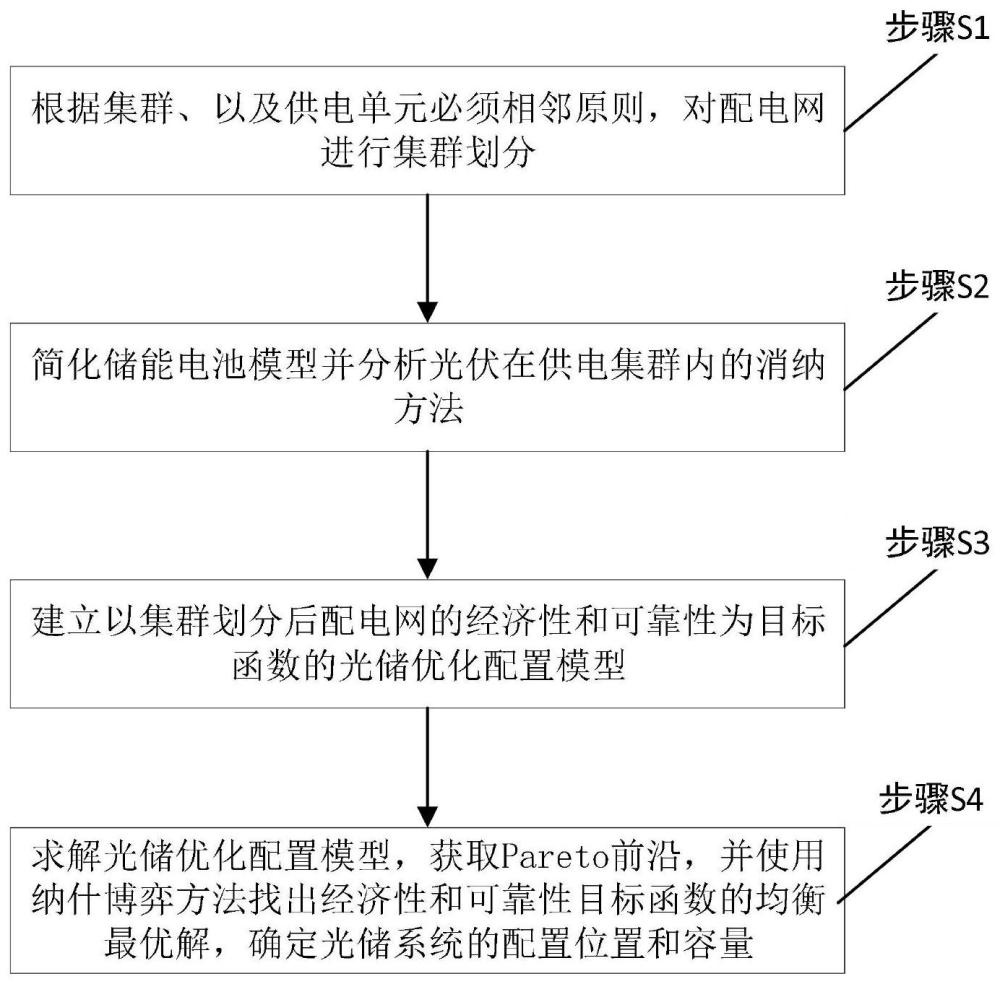 一种集群配电网中光储系统优化配置方法与流程