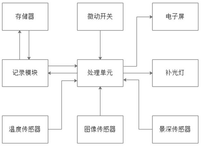 一种智能电表抄表方法、系统及可存储介质与流程