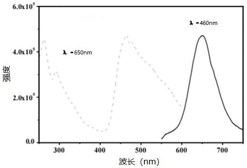 光调控防菌长寿花卉专用PO膜及其制备方法与流程