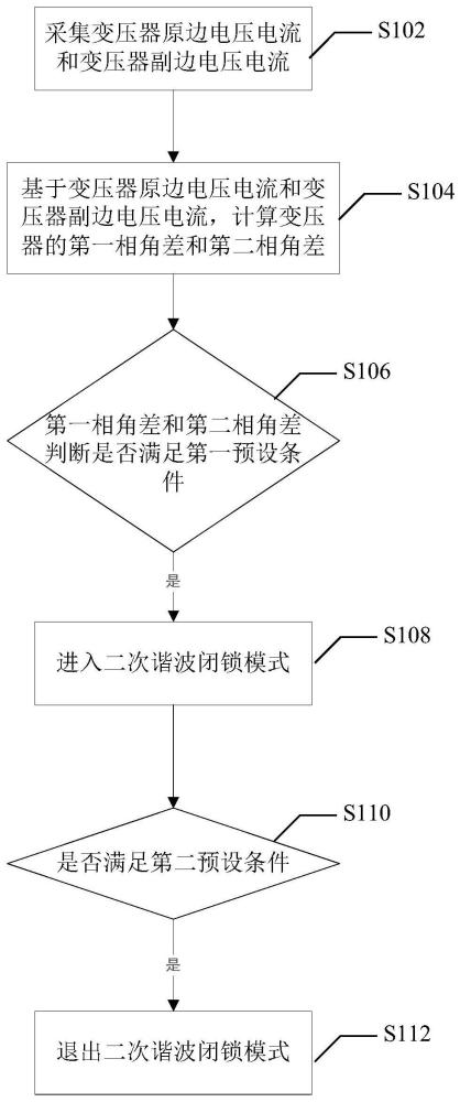 一种防止逆变器谐波导致差动保护拒动的方法及系统与流程