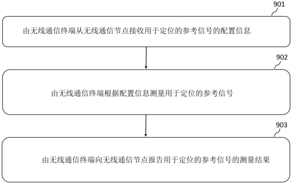 基于载波相位的定位的方法与流程