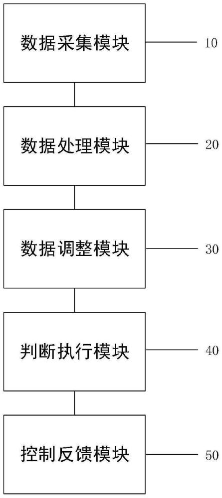 基于数据分析的电能监控系统的制作方法