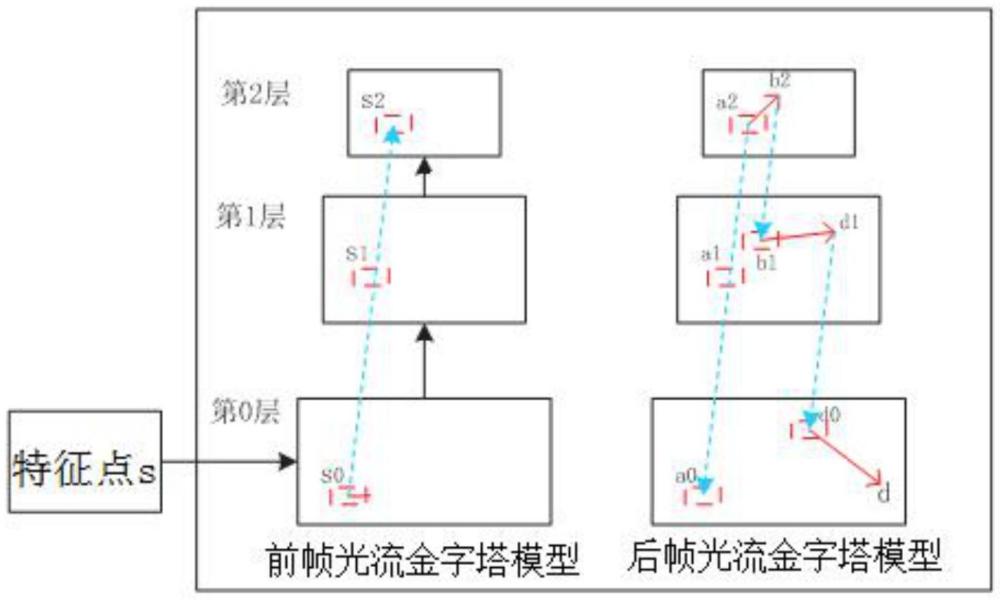 一种无人机成像防抖方法与流程