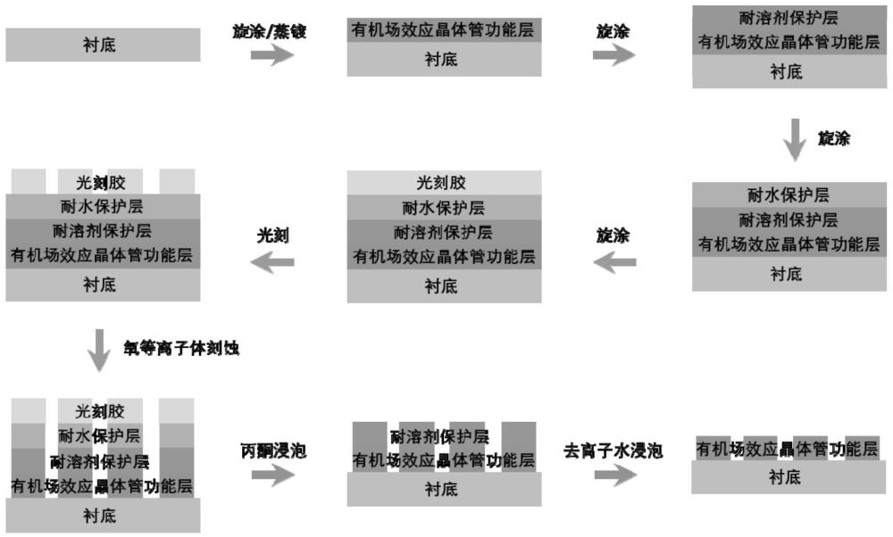 一种与柔弹性材料相兼容的高精度无损光刻有机场效应晶体管的功能层的方法