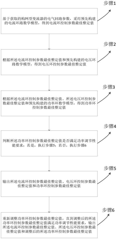 构网型变流器的多环路控制参数整定值确定方法和系统与流程