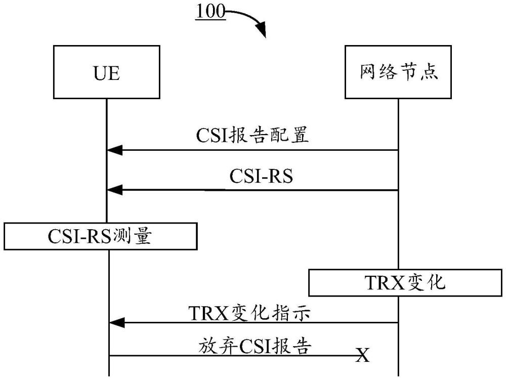 用于网络节能的收发器调整方法及装置与流程