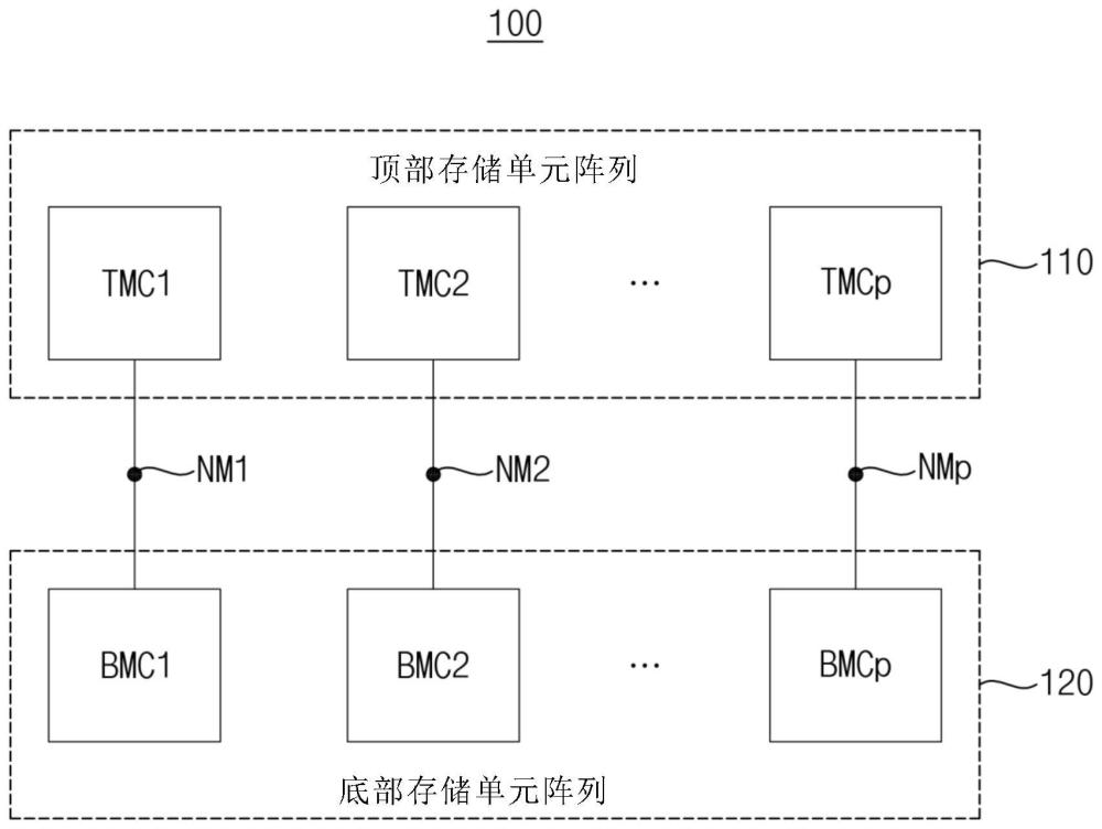 静态随机存取存储器的存储单元阵列和静态随机存取存储器的制作方法