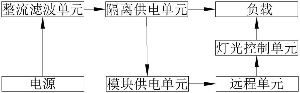 一种RGBCCT远程控制模块的制作方法