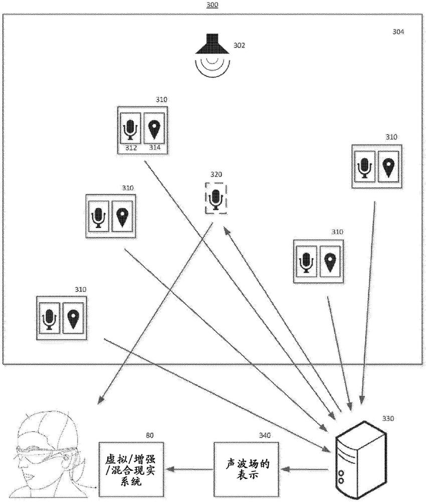 用于虚拟现实（VR）、增强现实（AR）和混合现实（MR）系统的分布式音频捕获技术的制作方法