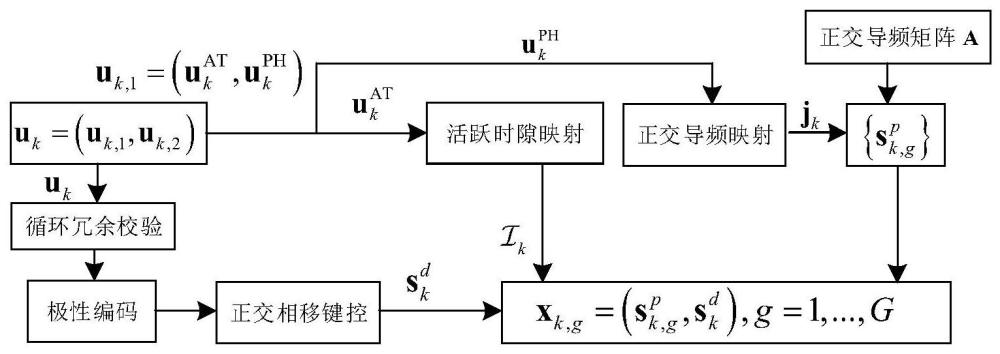 块衰落信道场景下基于索引调制和多级正交导频的无源随机接入方法、系统、设备及介质